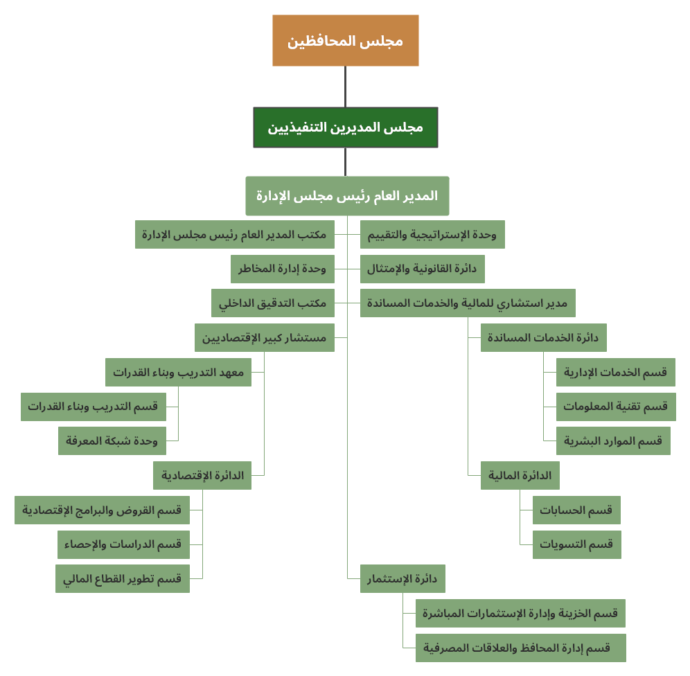 Org Chart AR