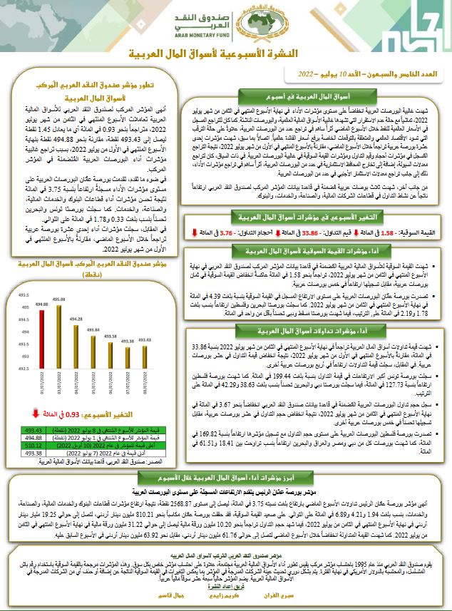 النشرة الأسبوعية لأسواق المال العربية - العدد الخامس والسبعون