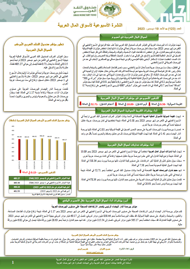النشرة الأسبوعية لأسواق المال العربية - العدد (123) 