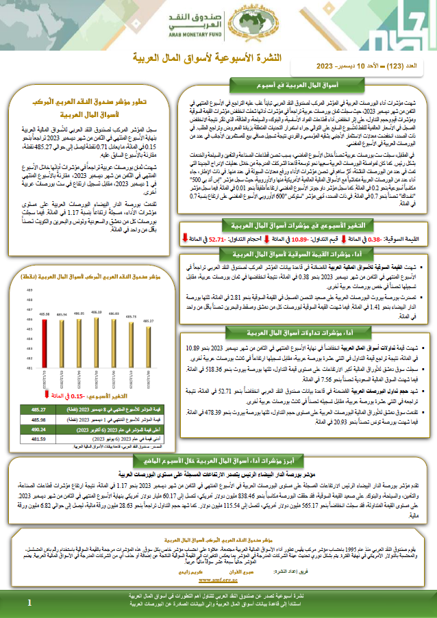 النشرة الأسبوعية لأسواق المال العربية - العدد (123)